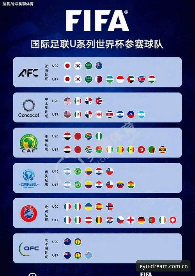 2030世界杯扩军操作教程：从66队提案到中国男足新机遇深度解析